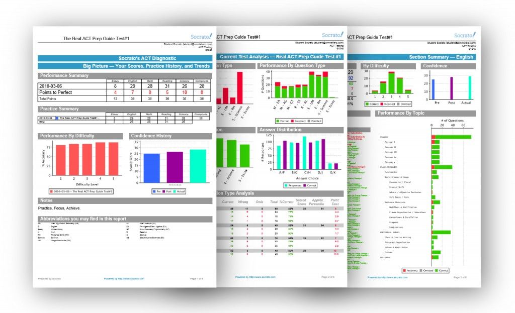 BeyondScores Full Test Report