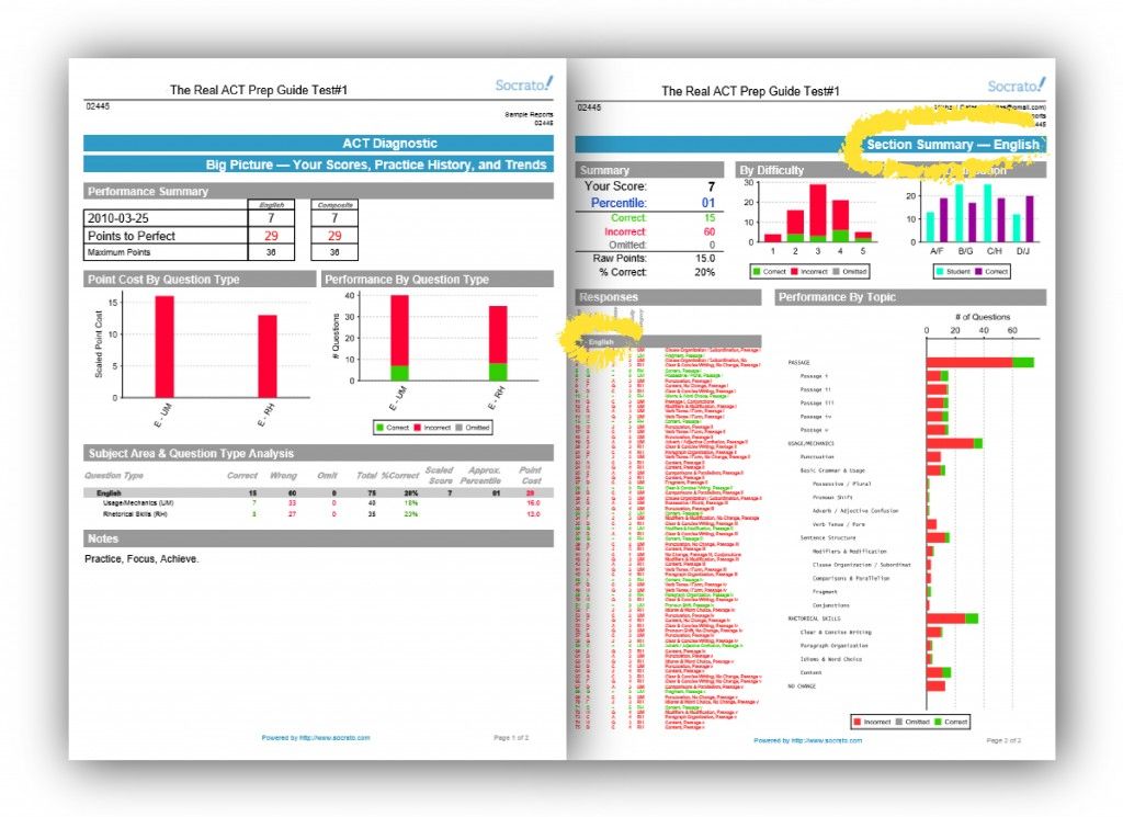 BeyondScores Single Section or Subject Report