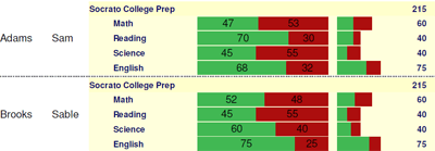 Student Comparison Report