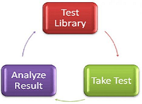 student-exams-bubble-sheet